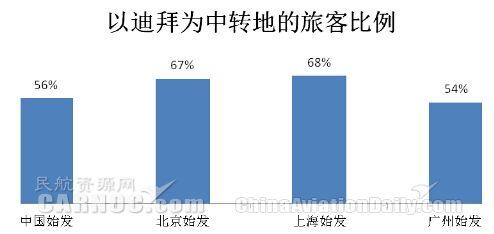 中國的迪拜航線--陷阱？機(jī)遇？