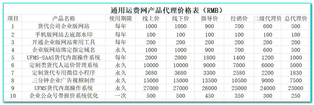 通用運費網(wǎng)-下表是本年度部分產(chǎn)品的定價標準