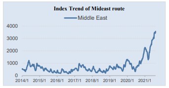 2021年8月13日中東海運(yùn)價(jià)格趨勢(shì)