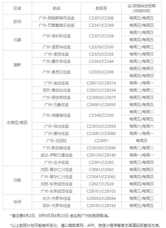 南航公布8月國際航班計劃