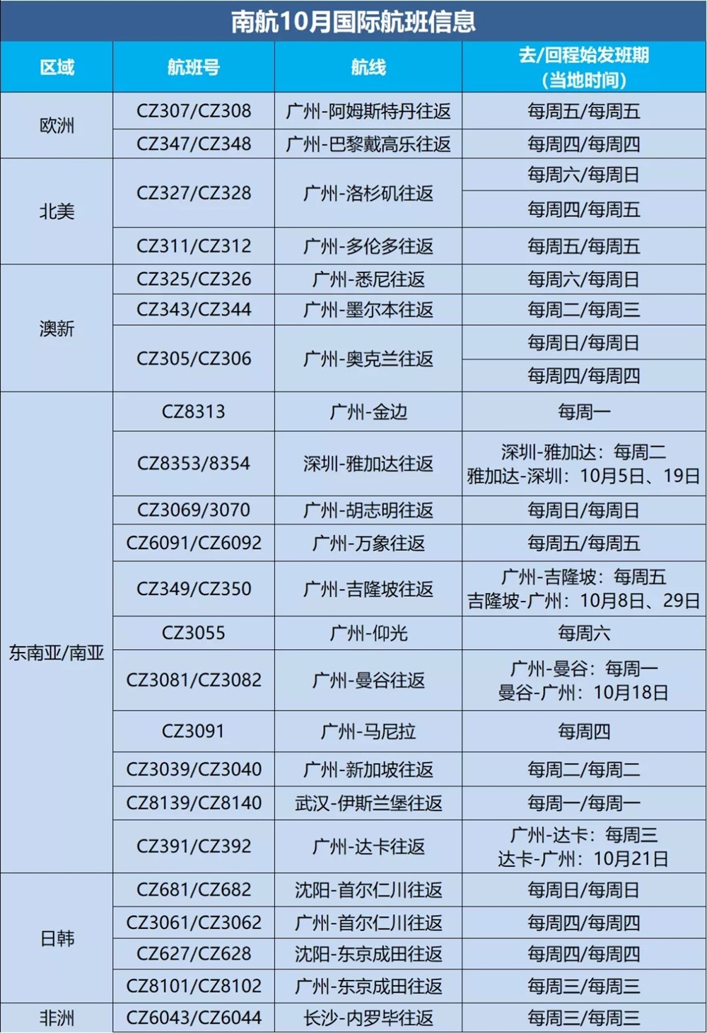 南航10月國際航班計劃出爐