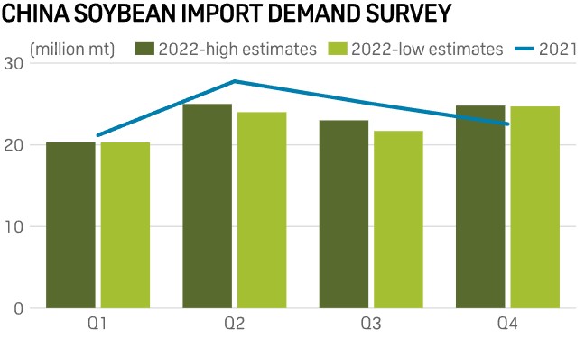 中國(guó)大豆進(jìn)口需求調(diào)查
