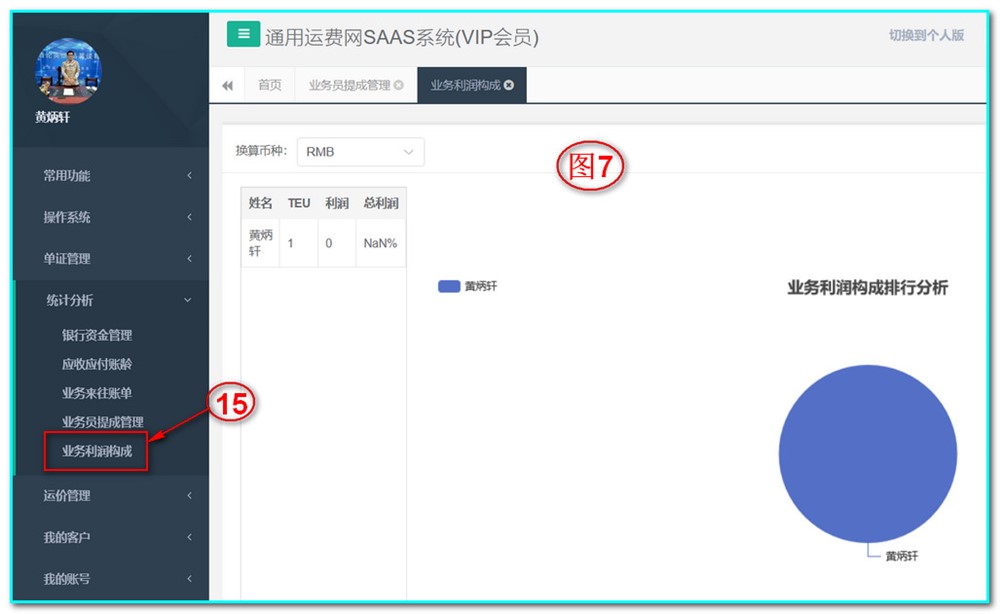 4.4、統(tǒng)計(jì)分析-業(yè)務(wù)利潤(rùn)構(gòu)成分析