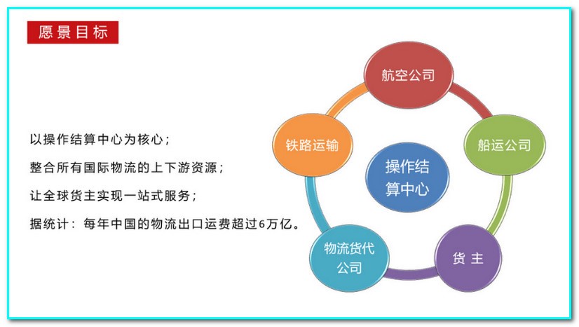 上來成為我們通用運(yùn)費(fèi)網(wǎng)“操作結(jié)算中心”的操作代理商，成為航線負(fù)責(zé)。