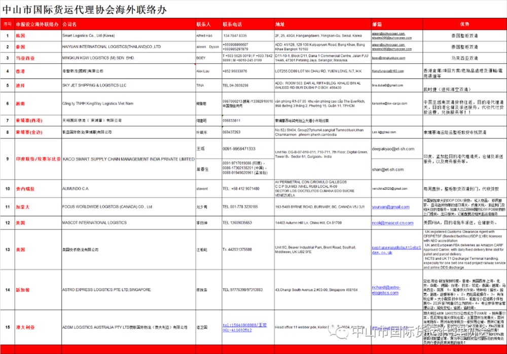 15家協(xié)會(huì)海外聯(lián)絡(luò)辦：